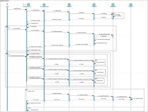 Make Payment Sequence diagram | Visual Paradigm User-Contributed ...